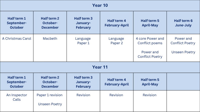 Curriculum termly tables (A4) (18)